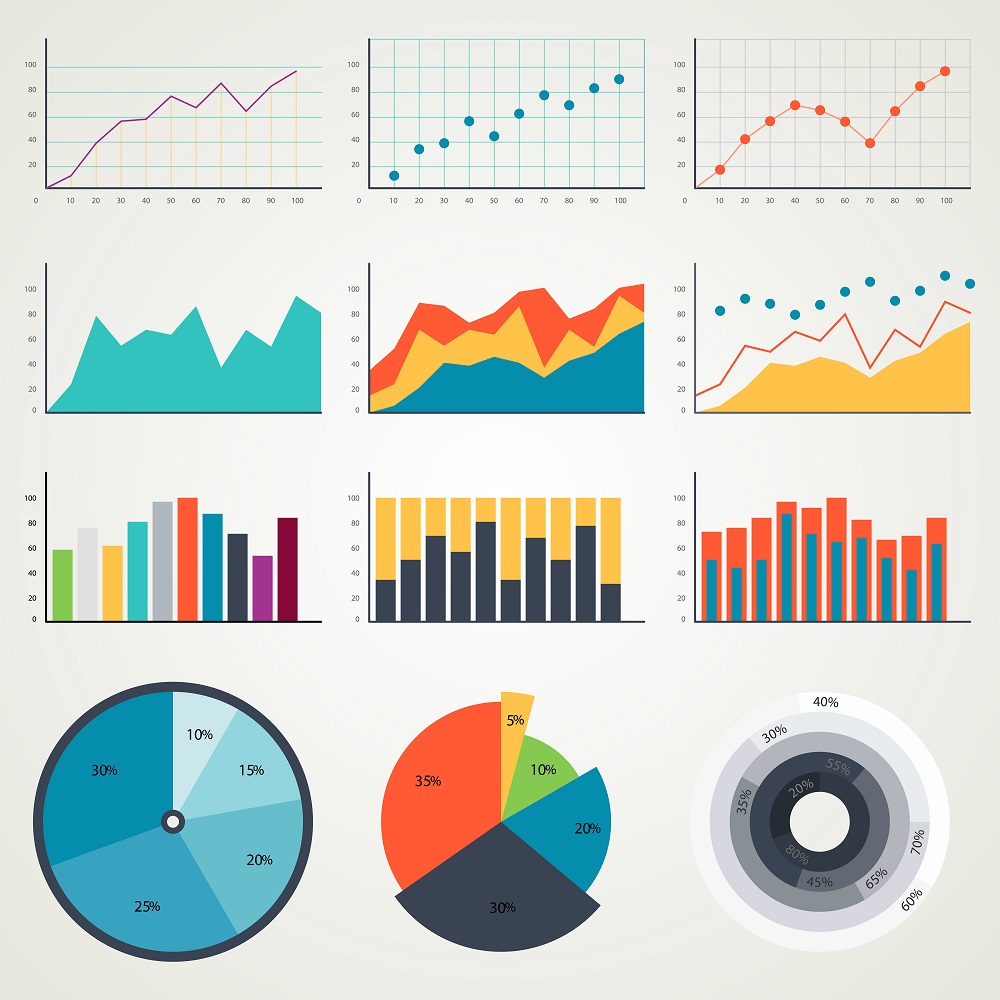 Different types of charts and diagrams showing data.